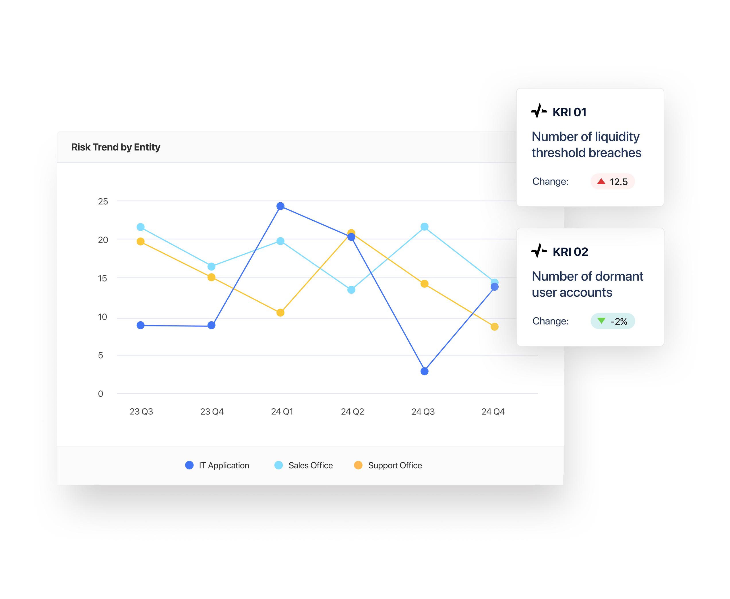 Leverage Key Risk Indicators
