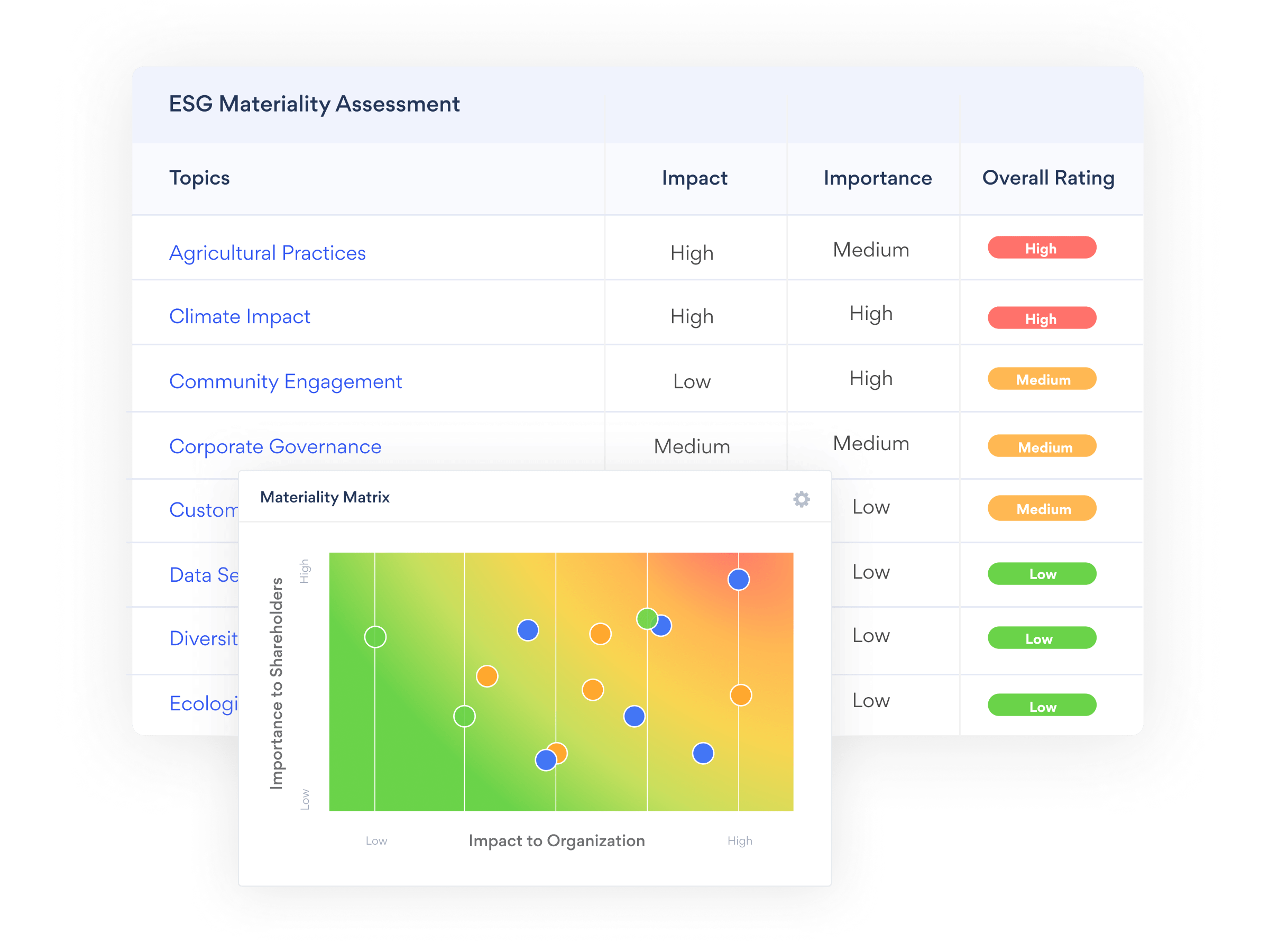 Stay Ahead of ESG Risk